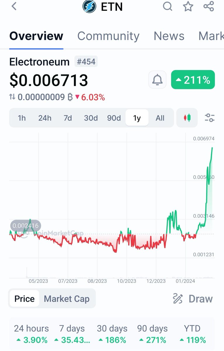 CrypticCryptoET's tweet photo. @CryptoThro $ETN #Electroneum
#ProjectAurelius #AnyTask #DigitalTransformation #FinancialJustice https://t.co/ayNhu5XaXw