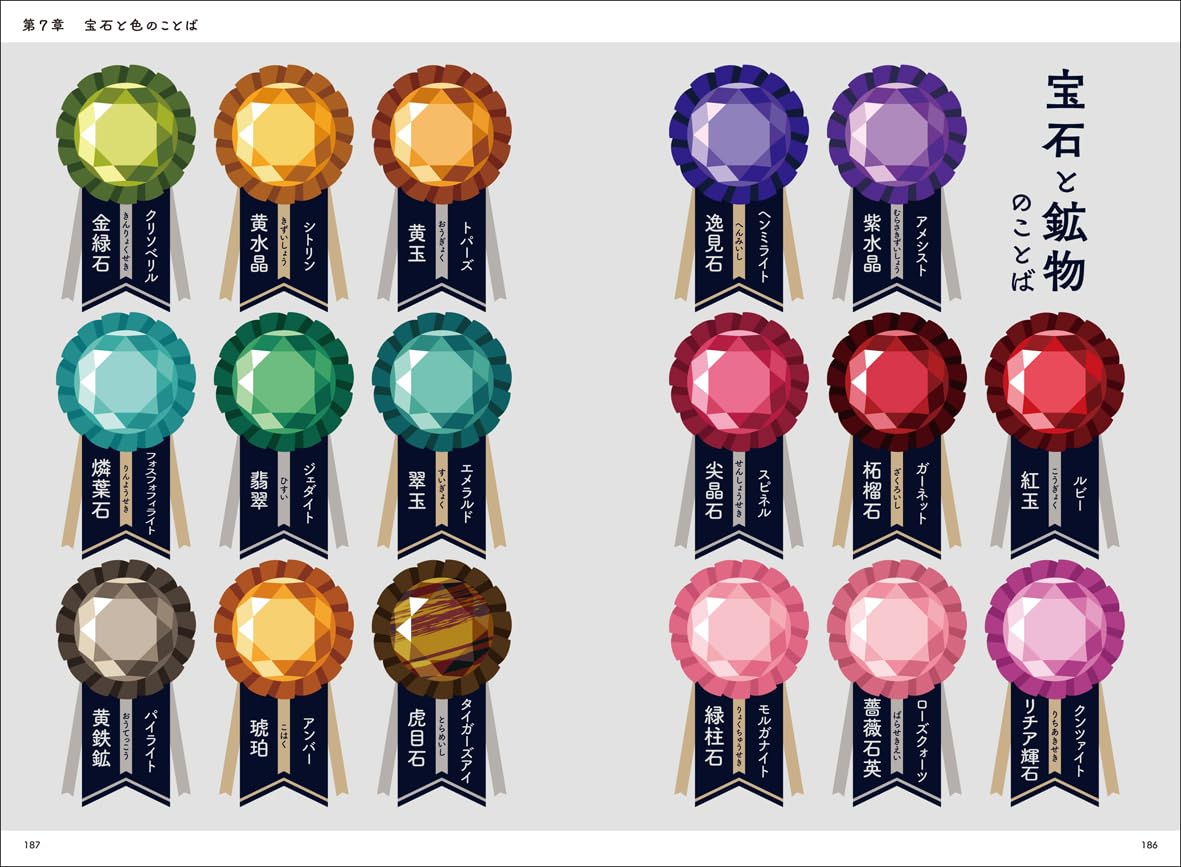 『見て楽しむ ことば図鑑』

ことばとデザインが溶け合った、あたらしい図鑑です。「色」「雨」「春」などの100テーマを設け、10～50程度のことばとその意味を記載しています。
goodslog.info/35153/