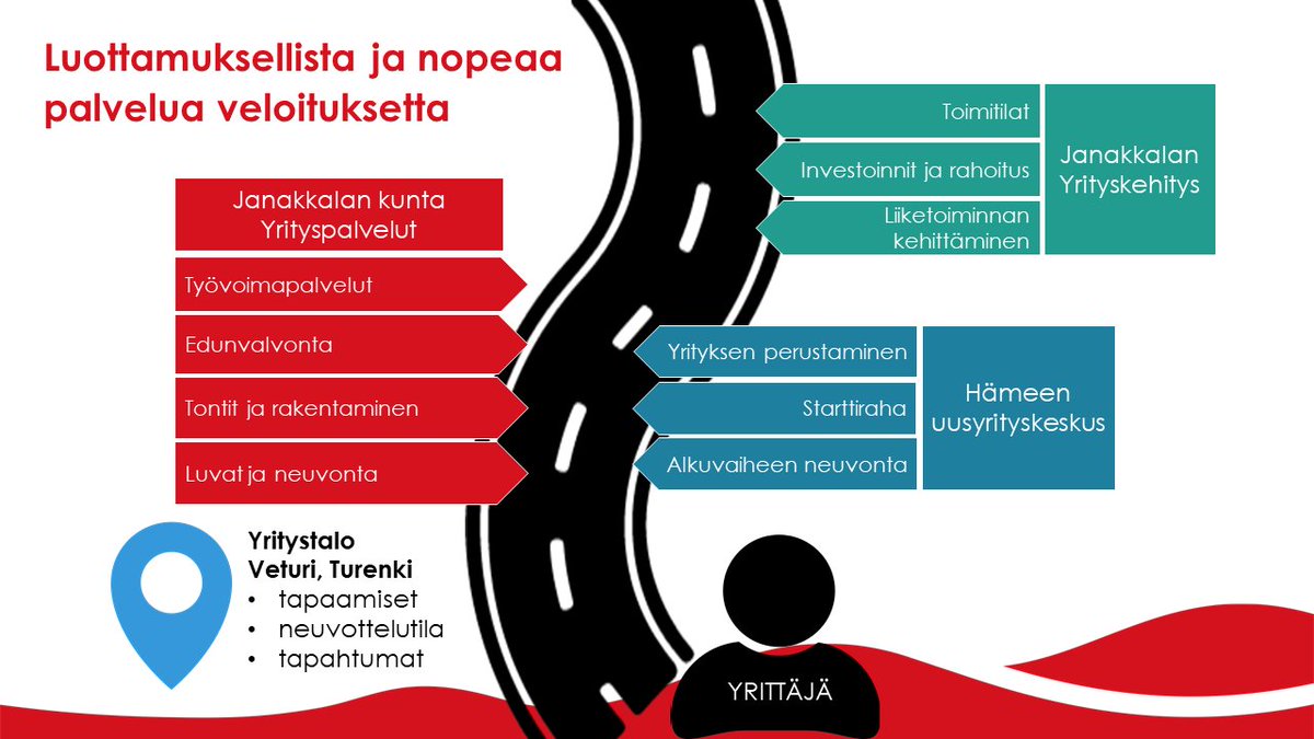 Janakkalan kunta tweet media