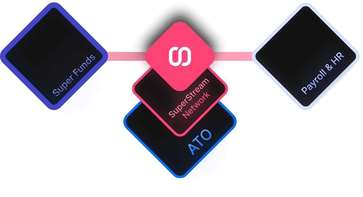 SuperAPI tweet media