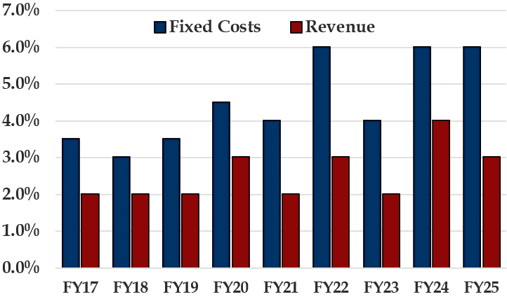 FY'25 North Reading Preliminary School Budget Summary Letter:north-reading.k12.ma.us/sites/g/files/…