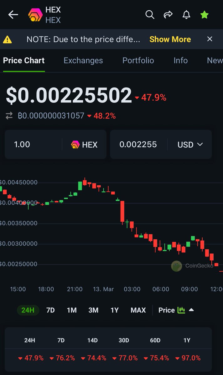 PLS_PLSX_XEN's tweet photo. @RichardHeartWin @VitalikButerin @ameensol #HEX down 97% over the last 12 months you must be so proud @RichardHeartWin https://t.co/A7TyMHbxUO