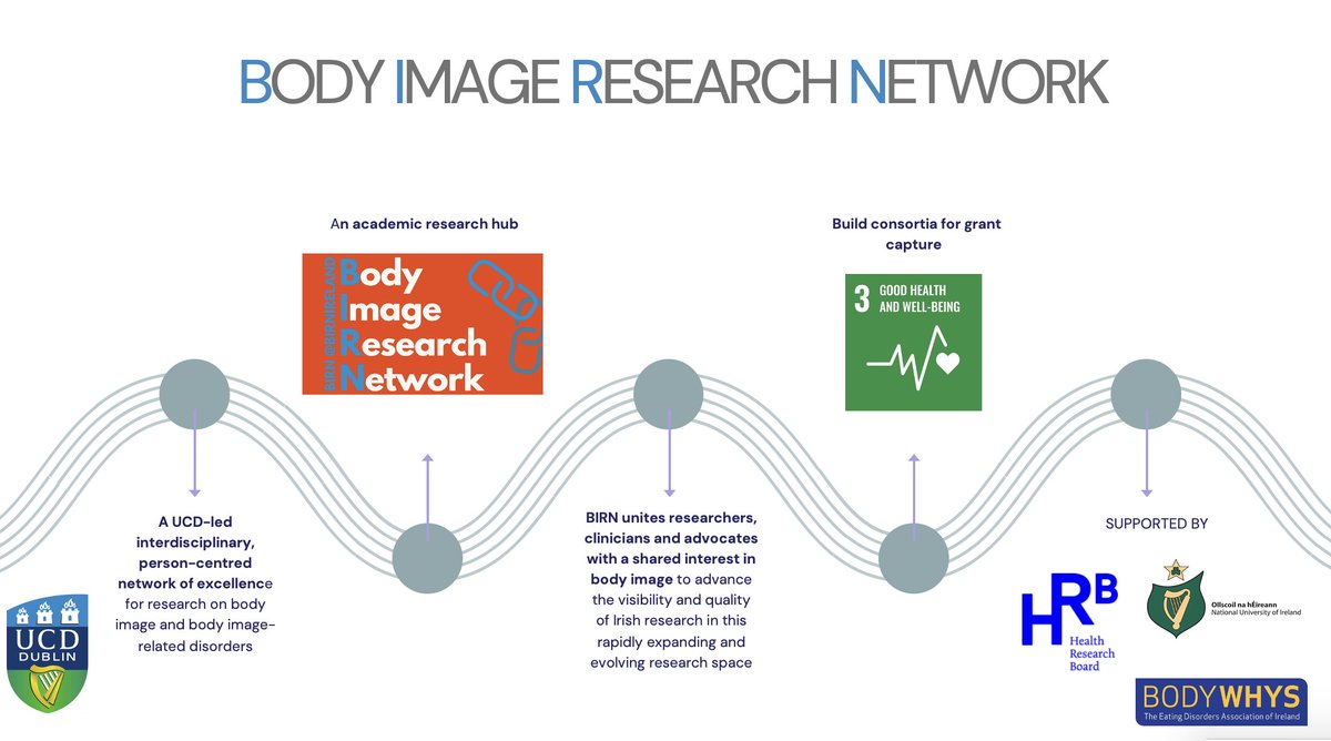 Amanda Fitzgerald (@amandafitzy) on Twitter photo Delighted to present about our <a href="/BIRNireland/">Body Image Research Network Ireland (BIRN)</a> network today <a href="/ucddublin/">University College Dublin</a> event on Healthy and Sustainable
Communities for All UCD Transdisciplinary
Research Network Event with @smcooney <a href="/CiaraMahon8/">Dr. Ciara Mahon</a> <a href="/UCDPsychology/">UCD Psychology</a> <a href="/YMHlabUCD/">Youth Mental Health Lab UCD</a> <a href="/ucdbodylab/">UCD Body Lab</a> Delighted to present about our <a href="/BIRNireland/">Body Image Research Network Ireland (BIRN)</a> network today <a href="/ucddublin/">University College Dublin</a> event on Healthy and Sustainable
Communities for All UCD Transdisciplinary
Research Network Event with @smcooney <a href="/CiaraMahon8/">Dr. Ciara Mahon</a> <a href="/UCDPsychology/">UCD Psychology</a> <a href="/YMHlabUCD/">Youth Mental Health Lab UCD</a> <a href="/ucdbodylab/">UCD Body Lab</a>