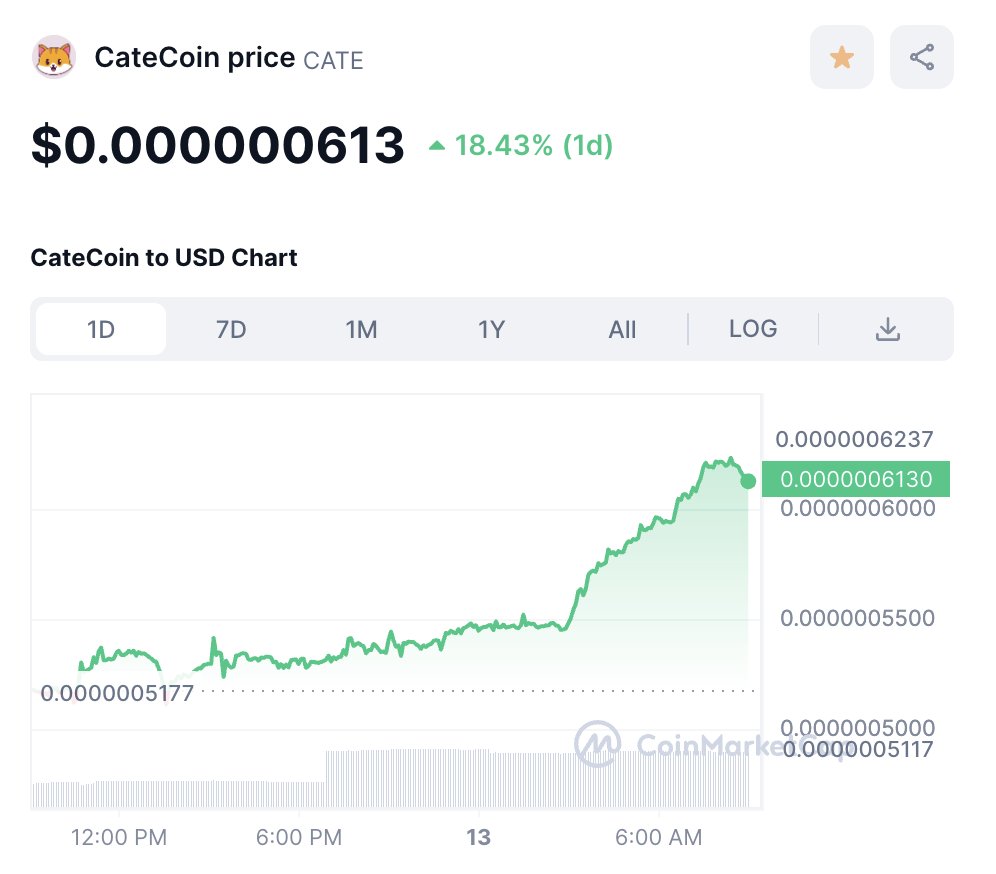 catecoin's tweet photo. @cryptoworld202 $CATE, the $DOGE flipper
@CateCoin is the original (1st) cat meme coin! https://t.co/NtouclS2vH