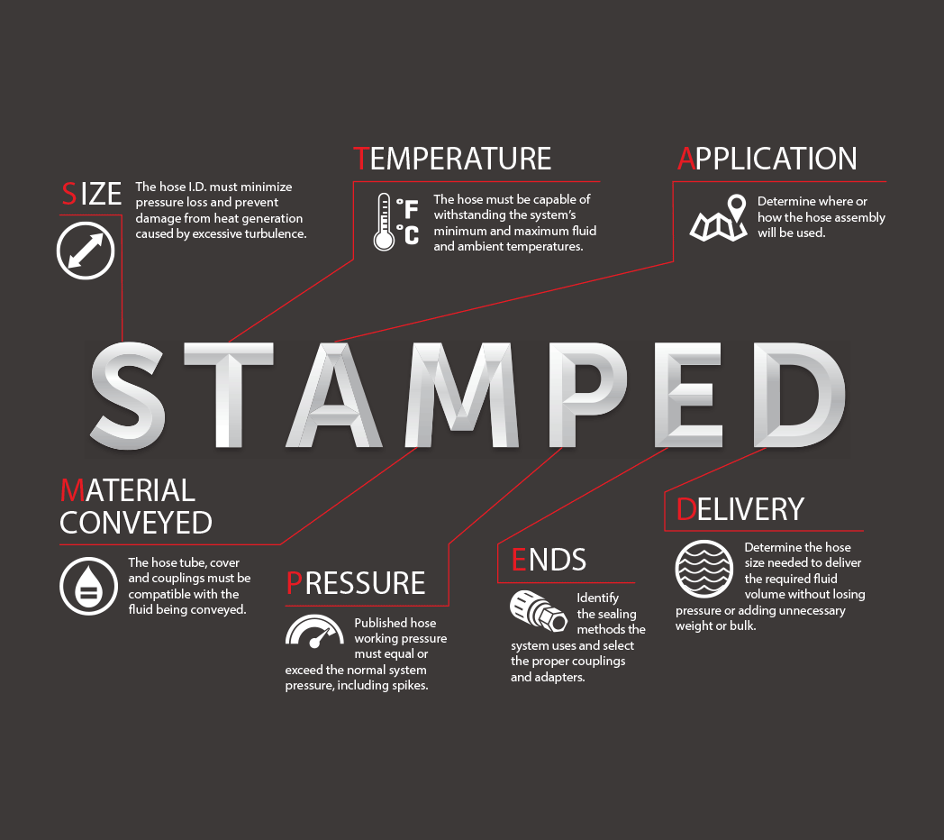 At Flextech, we guide our customers through informed decision-making with our consultative approach and adherence to STAMPED requirements. 🚀

Discover more about Flextech and explore our tailored hose solutions:

📲 loom.ly/x-Px4WE