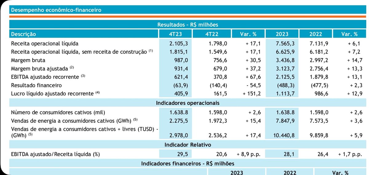 Daniel Alberini tweet media