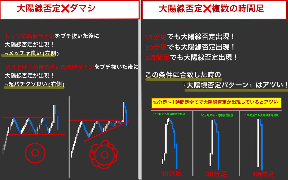 JO0sthSYpVRt2hn's tweet photo. なんか、最近は同じ毎日の���り返しだなww

『大陽線否定パターン』が出現したら、
フィボナッチを引いて、分割エントリー表に入力し、
エントリーをしていく。
そして、あらかじめ決めていたラインで決済をしていく。

マジで、淡々とこの繰り返し。
難しい事を考えずにこの繰り返し。
余��な知識を入れずにこの繰り返し。

一つ言える事は、、、

FX知識が現状維持って感じだな！

だけど、、、

資金はコツコツだが増えていく…

結果オーライかなw！！
https://t.co/fJPfUVSK2R
