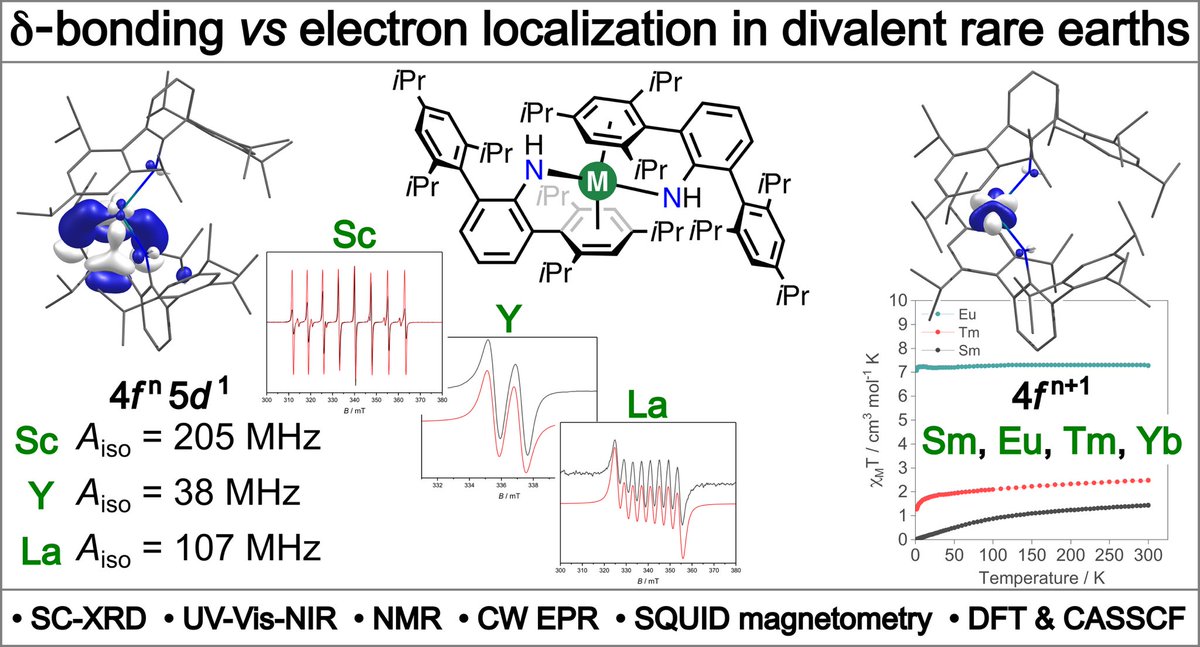 Dr Conrad Goodwin (@conradgoodwin) on Twitter photo Super excited to share the group’s first foray into low oxidation state rare earth chemistry! Featuring rare Sc / Y / La2+!
Please see the <a href="/ChemRxiv/">ChemRxiv</a>: chemrxiv.org/engage/chemrxi…
Big thanks to <a href="/nfchilton/">Prof. Nicholas F Chilton</a> and <a href="/UK_EPR_NRF/">EPSRC National Research Facility for EPR</a> team for getting key insights on these complicated systems. Super excited to share the group’s first foray into low oxidation state rare earth chemistry! Featuring rare Sc / Y / La2+!
Please see the <a href="/ChemRxiv/">ChemRxiv</a>: chemrxiv.org/engage/chemrxi…
Big thanks to <a href="/nfchilton/">Prof. Nicholas F Chilton</a> and <a href="/UK_EPR_NRF/">EPSRC National Research Facility for EPR</a> team for getting key insights on these complicated systems.