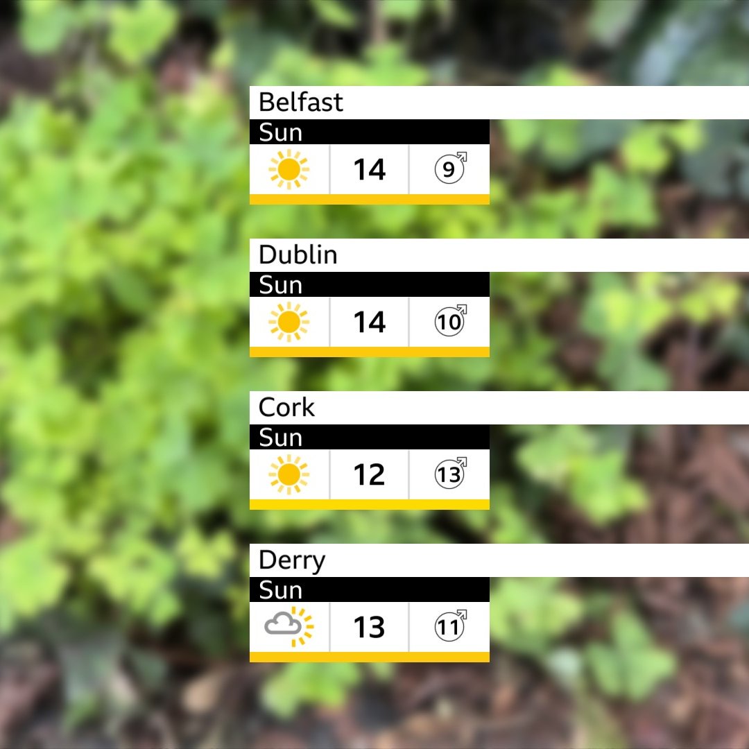 barrabest's tweet photo. It's looking like a lot of dry and sunny weather for St. Patrick's Day on Sunday. #StPatricksDay https://t.co/Ge6NJp054t