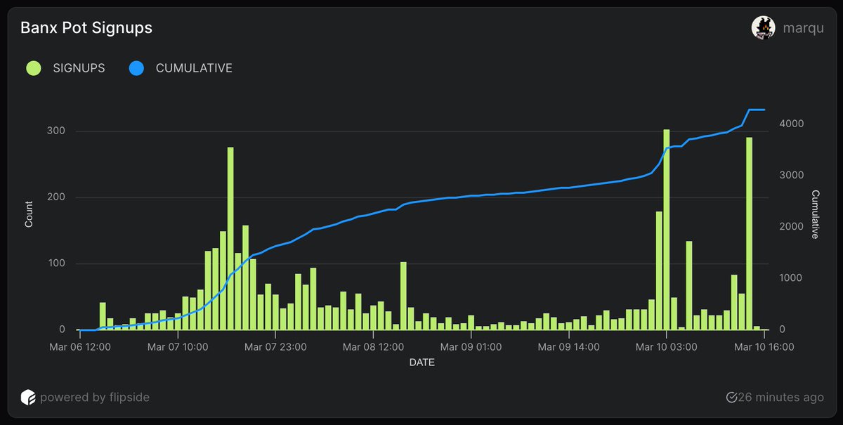 fknmarqu's tweet image. Do vote incentives yield results?
Last week, six protocols competed to launch on the @JupiterExchange LFG launchpad. But in the process, a new one was created targeting that very governance process: Catnip.
With only one vote so far and one project putting it to the test, it…