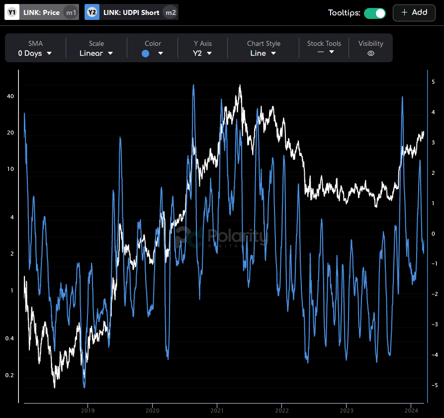 Upside-Down Crypto Data tweet media