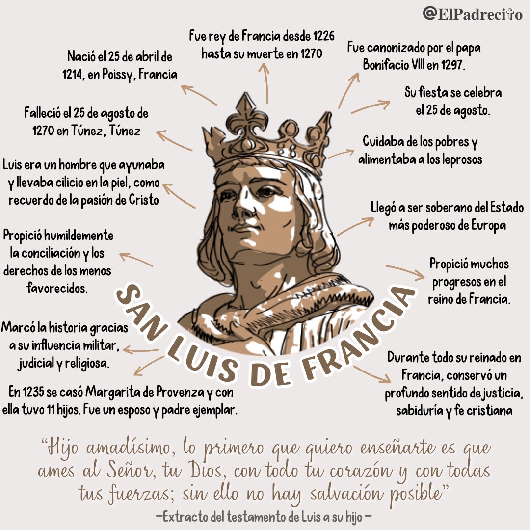 #ConociendoNuestrosSantos

Te presentamos a ✨San Luis de Francia, el Rey justo

#santoscatolicos #santosmartires
#Santoral #Venerables #Beatos #ElPadrecito #ElPadrecitto #SanLuisdeFrancia #VidadeSantos #Santos #Iglesia #iglesiacatólica