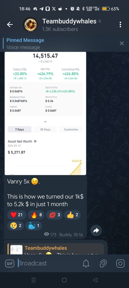 Did you miss $Vanry 5x in a month by Buddy? 

I don't see anyone else on Twitter Making money in vanry