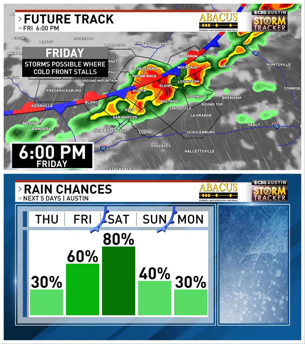 Update: Thursday's storm chance is now near zero with just some morning streamer showers expected. Friday -> Weekend is a different story. Slowww moving cold front will try to stall locally Friday with more expected Saturday and Sunday #atxwx #txwx