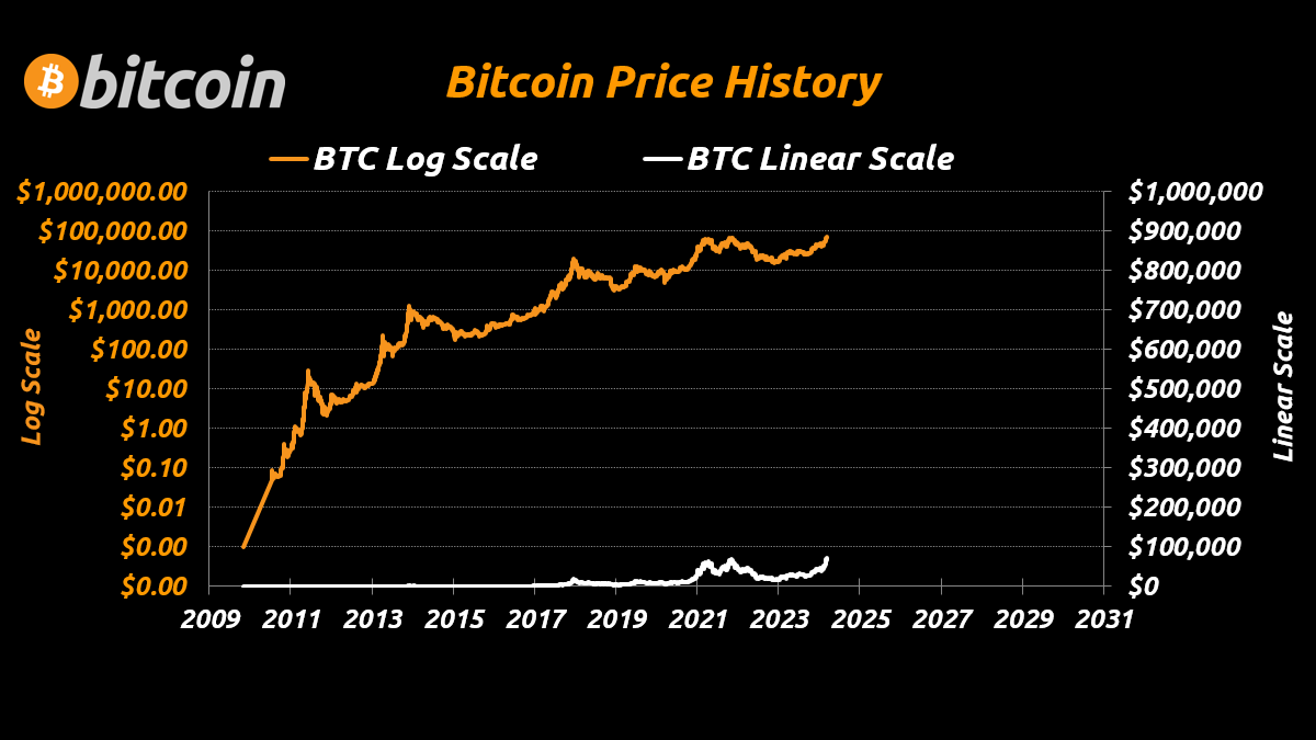 ChartsBtc tweet picture