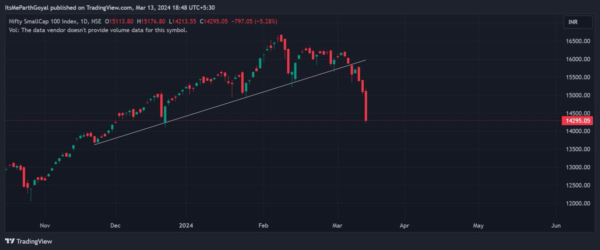 StocksRoyale's tweet image. This. Melted. Fast.