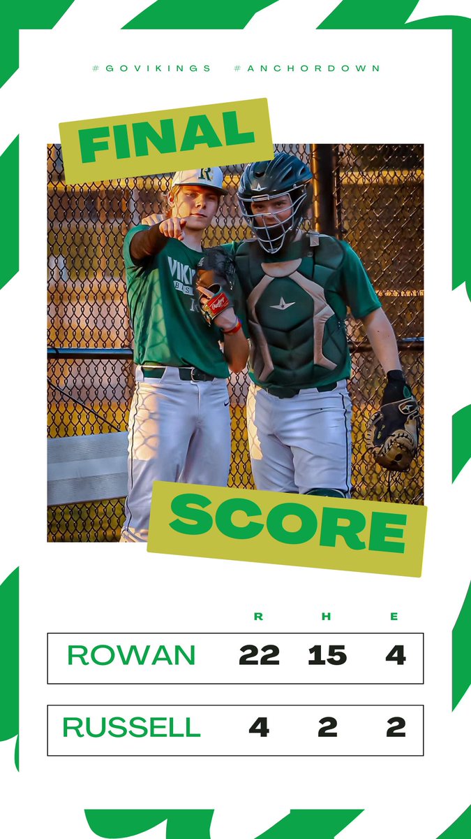 Rowan County Baseball (@rc_vikings) on Twitter photo Vikings open the 2024 season with a 22-4 victory over Russell. #GoVikings #AnchorDown
<a href="/APennington2026/">Aaron Pennington</a> 2-2 2B
<a href="/Hayden__Mains/">Hayden Mains</a> 2-3 3RBI, 2IP 1H 0ER 6K
<a href="/ChanceFurnish/">Chance Furnish</a> 2-3 HR
<a href="/caleb_cooper9/">Caleb Cooper</a> 2-3 2B 3B 6RBI
<a href="/BenDehart4/">Ben Dehart</a> 2-2 2B
<a href="/_hunter_hampton/">Hunter Hampton</a> 3-4 2 2B
Tyler Crisp 2IP 1H 0ER 2K Vikings open the 2024 season with a 22-4 victory over Russell. #GoVikings #AnchorDown
<a href="/APennington2026/">Aaron Pennington</a> 2-2 2B
<a href="/Hayden__Mains/">Hayden Mains</a> 2-3 3RBI, 2IP 1H 0ER 6K
<a href="/ChanceFurnish/">Chance Furnish</a> 2-3 HR
<a href="/caleb_cooper9/">Caleb Cooper</a> 2-3 2B 3B 6RBI
<a href="/BenDehart4/">Ben Dehart</a> 2-2 2B
<a href="/_hunter_hampton/">Hunter Hampton</a> 3-4 2 2B
Tyler Crisp 2IP 1H 0ER 2K