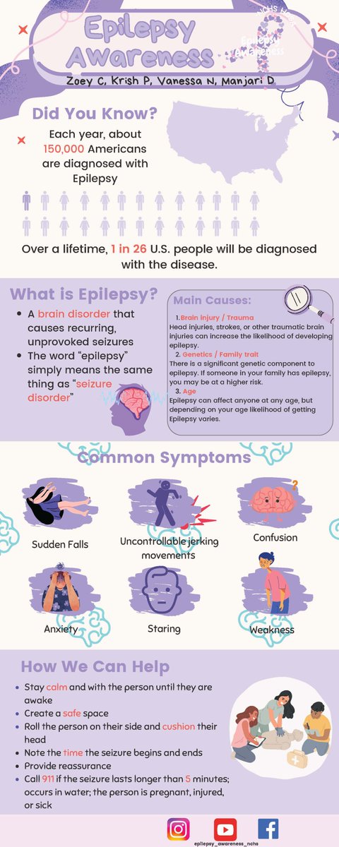 AmEpilepsySoc's tweet image. It&apos;s #BrainWeek and we&apos;re pleased to share an infographic about #epilepsy created by Zoey, Krish, Vanessa, and Manjari at Normal Community High School in Normal, IL! #neurotwitter