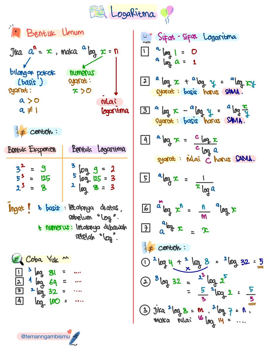 temanngambismu's tweet photo. @sbmptnfess 🔖 Topik : Logaritma

Nder,
🔹pake sifat ke-6, jadinya : ² log 2^3 = 3 x ²log 2 
🔸trus sifat ke-1, ²log 2 = 1

Gabung deh sifat 6 sama sifat 1, jadinya👇
² log 8 = 3 x 1 = 3 https://t.co/JV6xt3F8KC