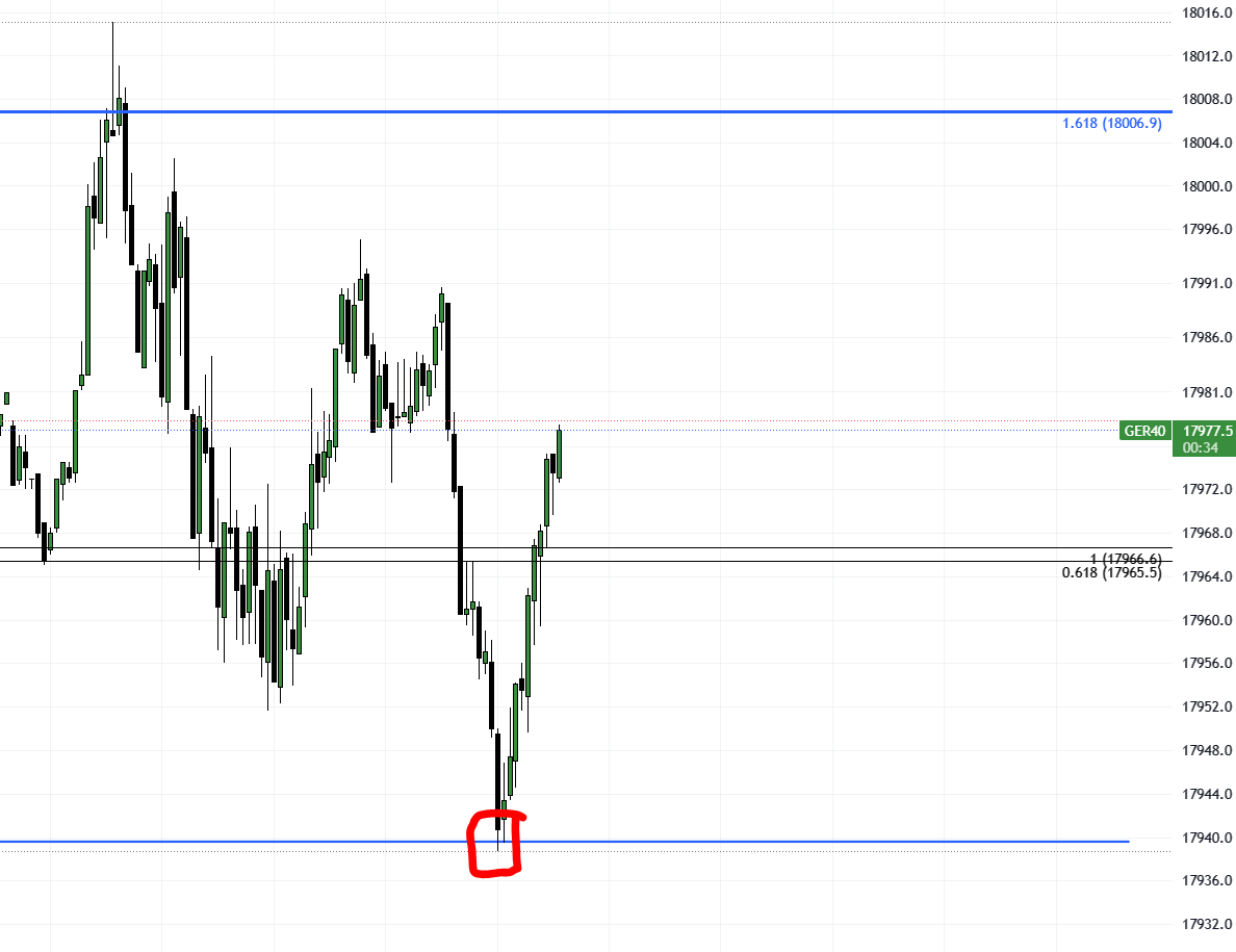 BullIzist's tweet photo. #DAX 
Trying to provide the best and most accurate intraday trading levels for my followers.
Day in Day out. https://t.co/6llGub7dYQ