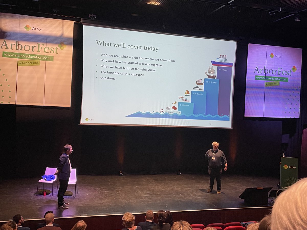 LizzieP131's tweet photo. Stephen ⁦@IPAT_Edu⁩ and Rob ⁦@DanesEdTrust⁩ discussing working in collaboration and learning together to ensure no student is left behind #Arborfest https://t.co/imBfcjZKOi