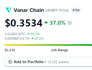 $VANRY in the top200, next stop top100!!

What a chad team partnering with industry giants like NVIDIA, higher for longer <a href="/Vanarchain/">Vanar</a> 📸🔥🔥