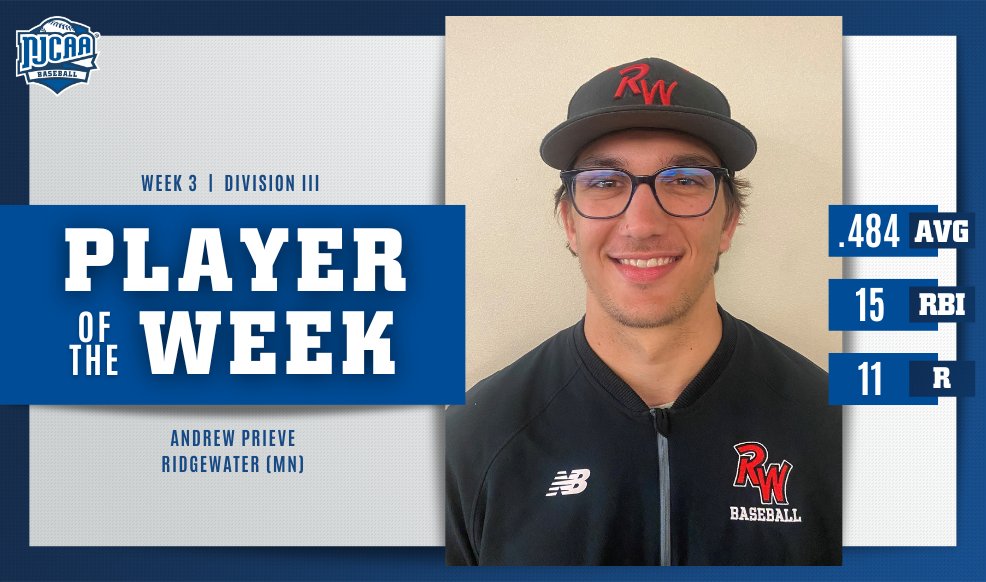 NJCAABaseball's tweet image. Andrew Prieve was 🔥 at the plate for @RidgewaterBB last week.

With 15 RBI, the freshman's efforts earn #NJCAABaseball DIII Player of the Week honors!

#NJCAAPOTW
