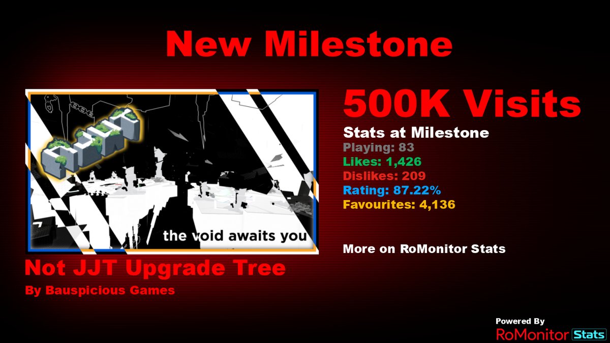 RoMonitor Stats tweet media