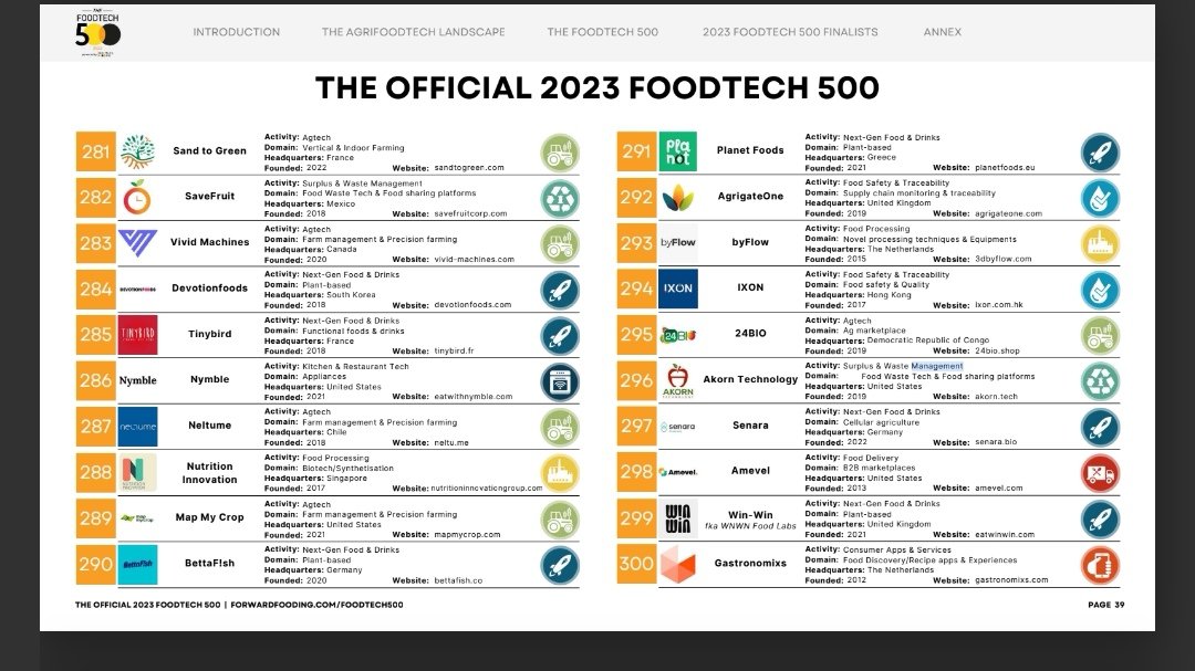 24Biodrc's tweet photo. Nous sommes dans le top 295 du #FoodTech500 de cette année. Honoré d'être reconnu parmi les entreprises les plus innovantes à l'intersection de l'alimentation, de la technologie et du développement durable ! MERCI https://t.co/2YvorFaneo @forwardfooding #Agrifoodtech #Innovation @AgrobusinessI @AgriboostM1 @SORAZIZ @malekani_s @jcniyomugabo