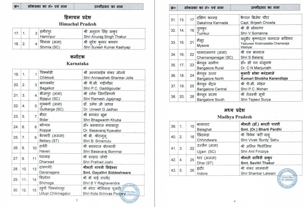 Image BJP 2nd List of LS Candidates | BJP’s second list of 72 candidates for Lok Sabha