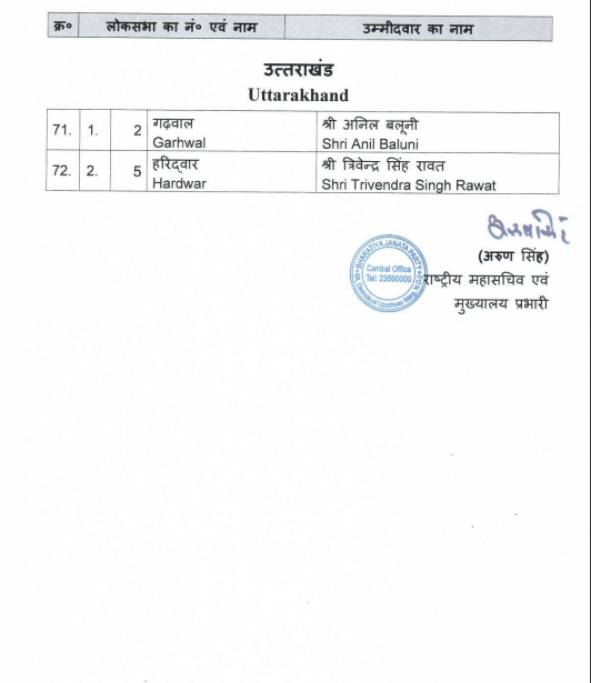 BJP 2nd List of LS Candidates | BJP’s second list of 72 candidates for Lok Sabha