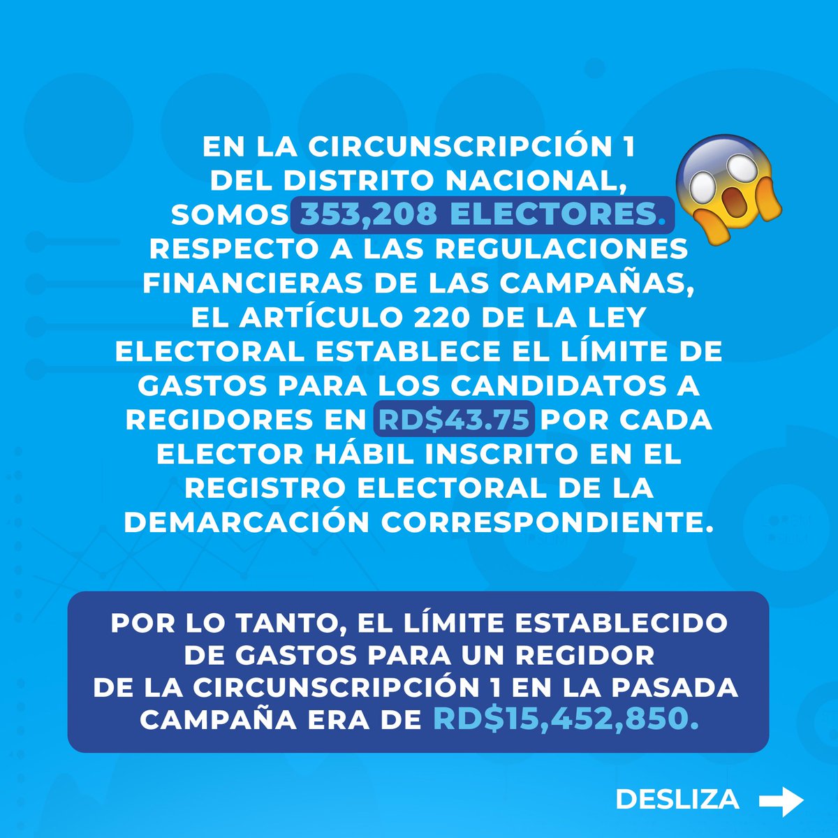 JorgeFelizPache's tweet photo. ¡Y el Premio Soberano a la mejor campaña es… 🤣🏆!

Con solo el 13.20% del límite de gastos, probamos que se puede hacer política transparente y efectiva, poniendo las ideas primero.

¡Santo Domingo tiene con qué!

#GastosDeCampaña 🧡💜 https://t.co/oV2qBSDHEd