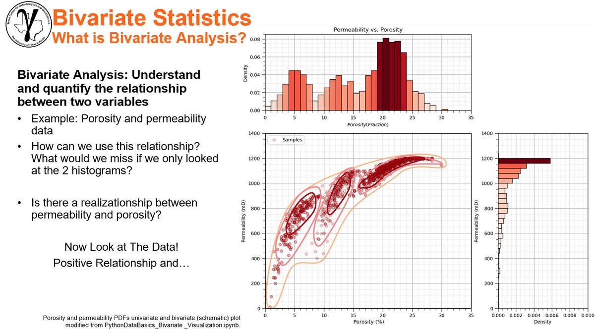 GeostatsGuy's tweet photo. I am committed to producing reproducible #educational content for my students and all! I have been hunting down every schematic & borrowed figure in my course notes and...

replacing them with well-documented #Python demonstrations with great plots, links to the codes that produce the results, and the data!

All data and codes are open and available to all. All my content is real and realistic! I'm stoked!