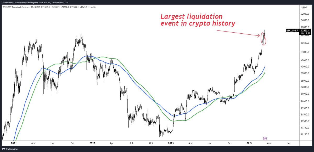 Complacency in Markets The only reason why we're not all retired and browsing private island catalogues is because; the market has an uncanny way of lulling people into a state of complacency. We're all susceptible to getting comfortable and familiar with a certain market…