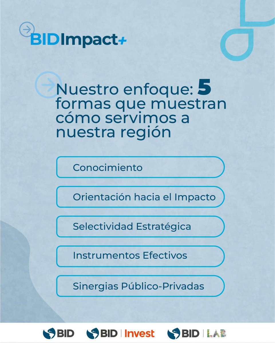 ¡Llegó la nueva Estrategia Institucional del Grupo BID! 

Establece transformaciones para llevar a un nuevo nivel el impacto y la escala de nuestro trabajo en el desarrollo para #AméricaLatina y el #Caribe. Engloba nuestro compromiso de abordar las vulnerabilidades de la región y