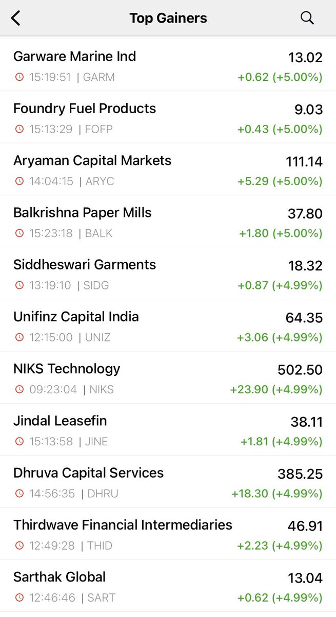 Prince_0851's tweet photo. @SAnalyst135 Month kyn wait karna , Aaj hi 20% ka UC de mara hai .
#StockMarketInvesting
#BrutalCorrection https://t.co/vMI0gZTlHt