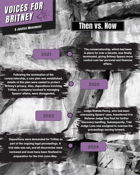 There's no denying the judicial system is flawed and needs serious change. Court can be tedious 😩 Debates rage on regarding #BritneySpears justice or lack thereof. Patience or persistence? #VoicesForBritney hopes to find the answer 📣 #JusticeForBritney <a href="/TheJusticeDept/">U.S. Department of Justice</a> <a href="/GT_Law/">Greenberg Traurig LLP</a>
