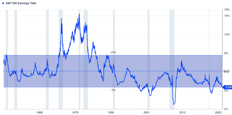 ografista's tweet photo. S&P500
A queda nos lucros anuais antecipa Bear Markets
#Gflix https://t.co/Km4A6ZoamL