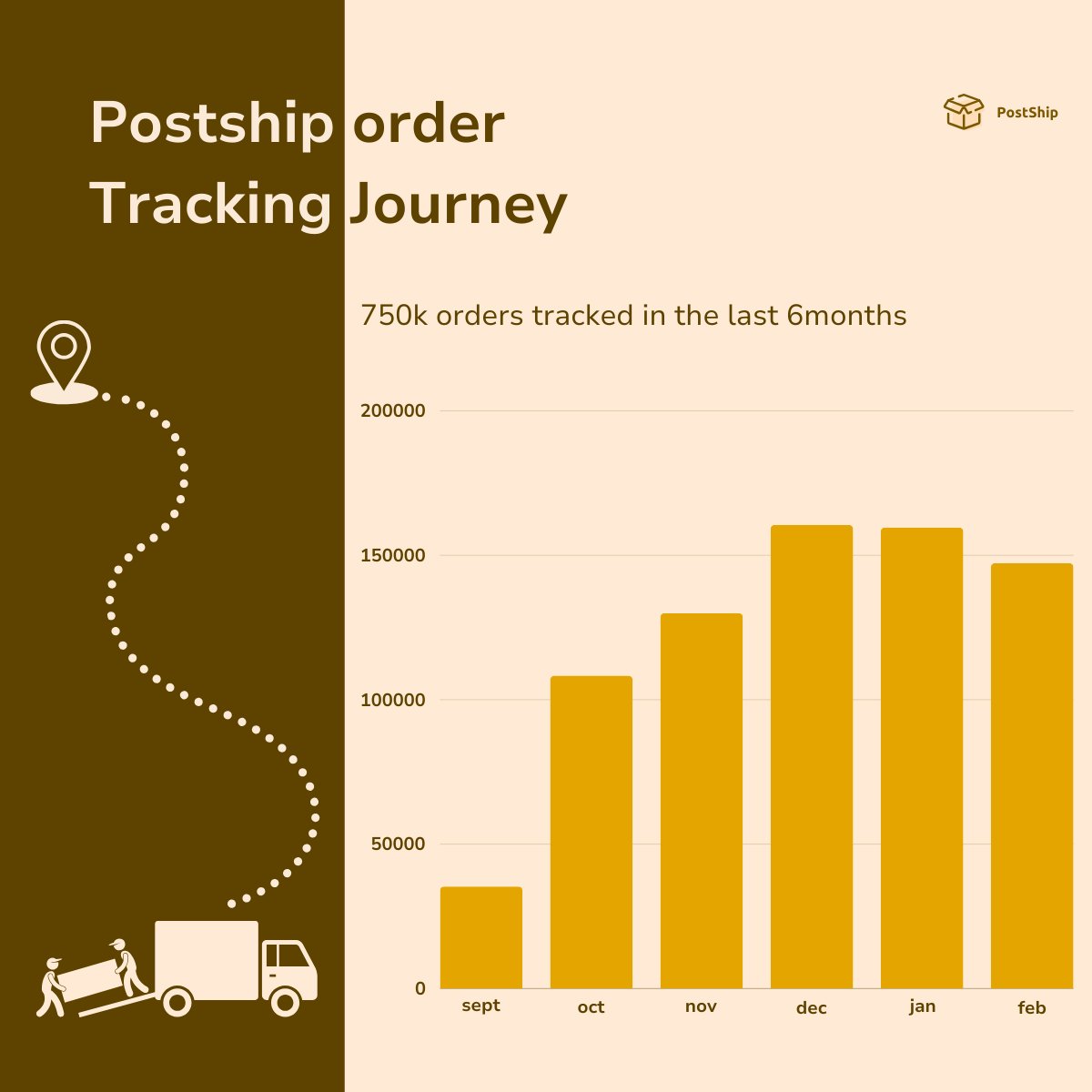 Postship tweet media