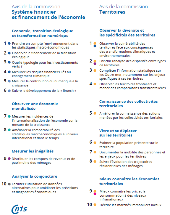 Programme 2024-2028 du Cnis

Mercredi 3 avril, 9h-13h
Ministère <a href="/Economie_Gouv/">Ministère de l'Économie et des Finances</a> &amp; vidéo

Inscrivez-vous👉lc.cx/9BiWuX

@AntoineBozio
<a href="/InseeHdF/">Insee Hauts-de-France</a>
<a href="/GregoryMarlier/">MARLIER GREGORY</a>
@Strategie_Gouv
<a href="/LSEnews/">LSE</a>
<a href="/VincentMandinau/">Vincent Mandinaud</a>
<a href="/Dares_travail/">Dares - statistiques Travail</a>
<a href="/Anact_/">Anact</a>
<a href="/CeetEtudes/">CEET | Centre d’études de l'emploi et du travail</a>
<a href="/LeCnam/">Le Cnam</a>
<a href="/FOCadres/">FO-Cadres</a>
<a href="/CFDT/">CFDT</a>
<a href="/InseeFr/">Insee</a>