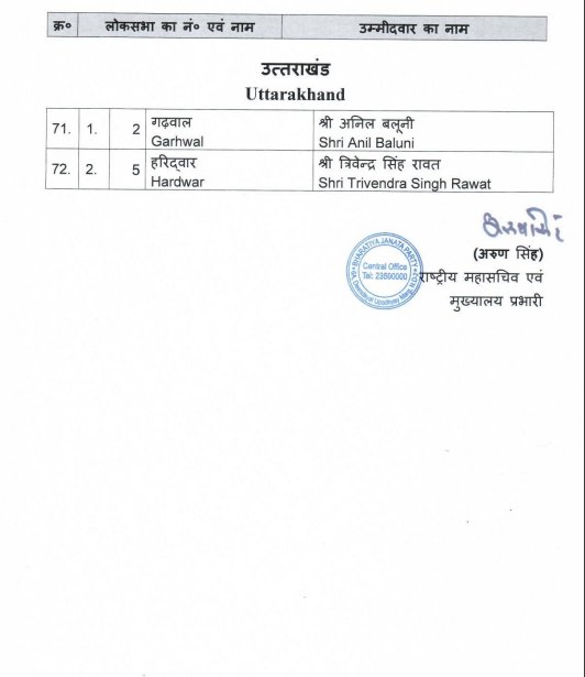 भाजपा के 72 लोकसभा प्रत्याशियों की सूची। #LokSabhaElection2024