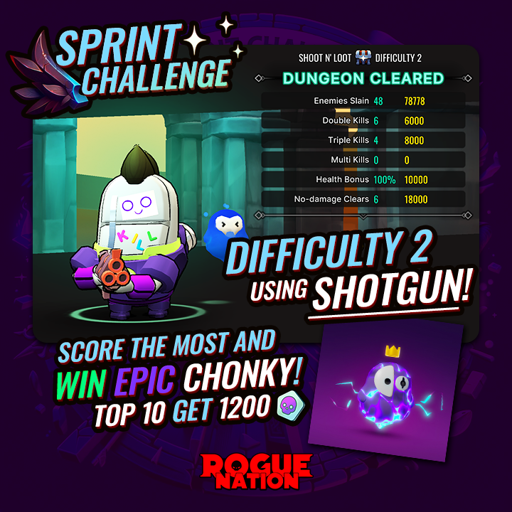 Moonlit_Games's tweet photo. 🤩Epic Pet Giveaway Sprint Challenge!

This week rules:
🎮Play "Shoot n' Loot" on difficulty 2 using Shotgun
📷snap your high score, and post it in comments!

Top 10 get 1200 Rogue Points each!
The winner gets this Epic Chonky Pet! 

A great chance to up your weapon game! LFG!