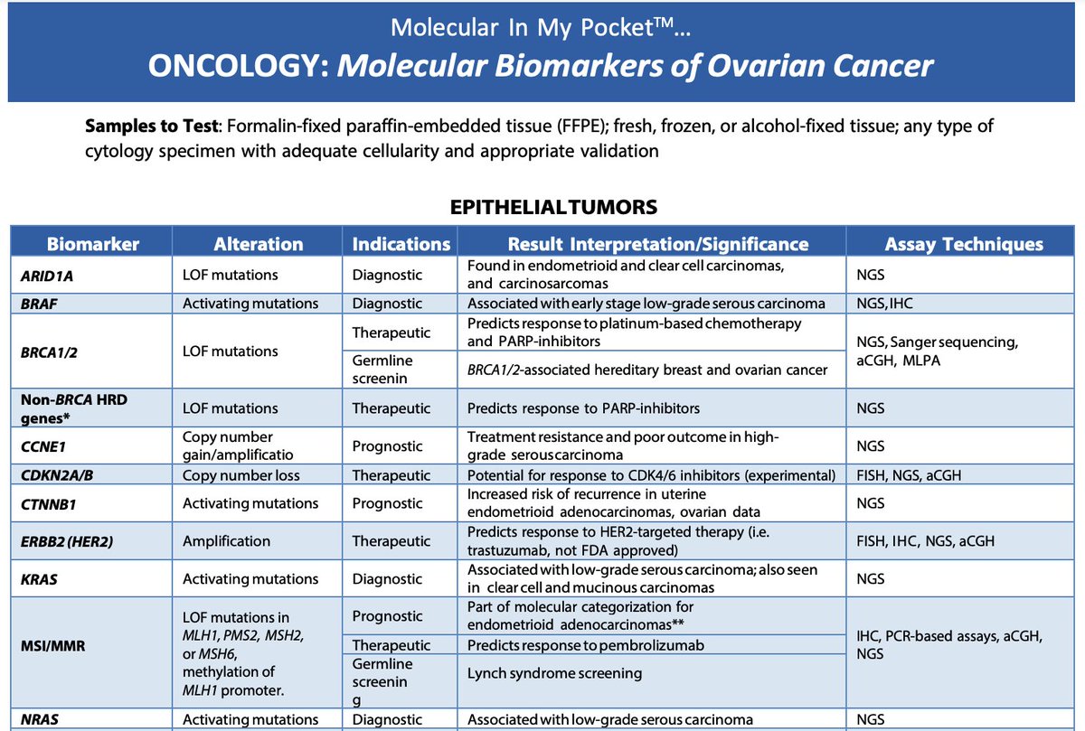 Association for Molecular Pathology tweet media