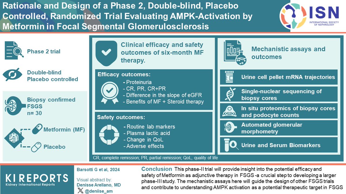 KIReports (@kireports) on Twitter photo Rationale and Design of a of a Phase 2, Double-blind, Placebo-controlled, Randomized Trial Evaluating #AMPKactivation by #Metformin in Focal Segmental Glomerulosclerosis #FSGS
#VisualAbstract by <a href="/deniise_am/">Denisse Arellano</a>
kireports.org/article/S2468-…
<a href="/madhavcmenon/">Madhav</a> <a href="/CijiangHe/">John Cijiang He</a> <a href="/fperrywilson/">F. Perry Wilson, MD MSCE</a> Rationale and Design of a of a Phase 2, Double-blind, Placebo-controlled, Randomized Trial Evaluating #AMPKactivation by #Metformin in Focal Segmental Glomerulosclerosis #FSGS
#VisualAbstract by <a href="/deniise_am/">Denisse Arellano</a>
kireports.org/article/S2468-…
<a href="/madhavcmenon/">Madhav</a> <a href="/CijiangHe/">John Cijiang He</a> <a href="/fperrywilson/">F. Perry Wilson, MD MSCE</a>