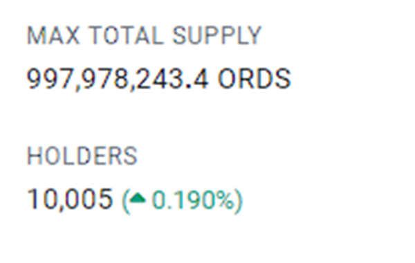 $ords We reached 10k holders 🥳🥳. Same MC with even more holders, we are close to a breakout 🌋🌋. Be patient.
$trias $mubi $aitech $props