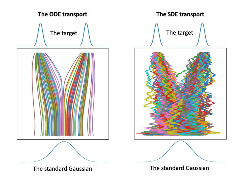 BegellEngr's tweet image. Researchers from @AuburnU & @ORNL propose a new method for training #GenerativeModels, utilizing diffusion models to generate labeled data:
ow.ly/QvVS50QSe2M
This improves efficiency & accuracy in #DensityEstimation across various datasets.
#MachineLearning #JMLMC #AI