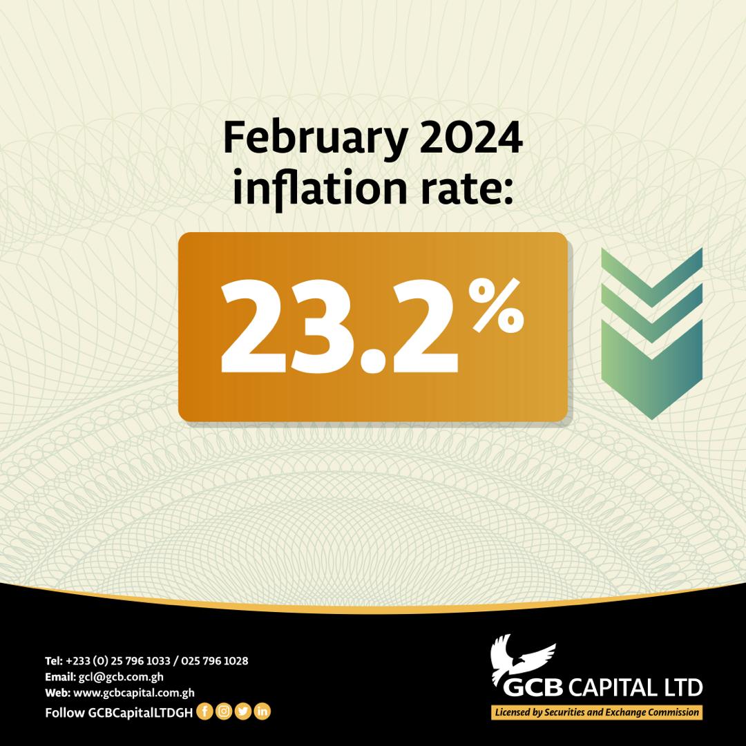 In February 2024, headline inflation softened to 23.2% year-on-year (down from 23.5% in January 2024), with both food and non-food inflation experiencing marginal declines. Stay informed with trusted information from @gcbcapitalltd 

#InflationUpdate #FinancialNews #gcbcapitalltd