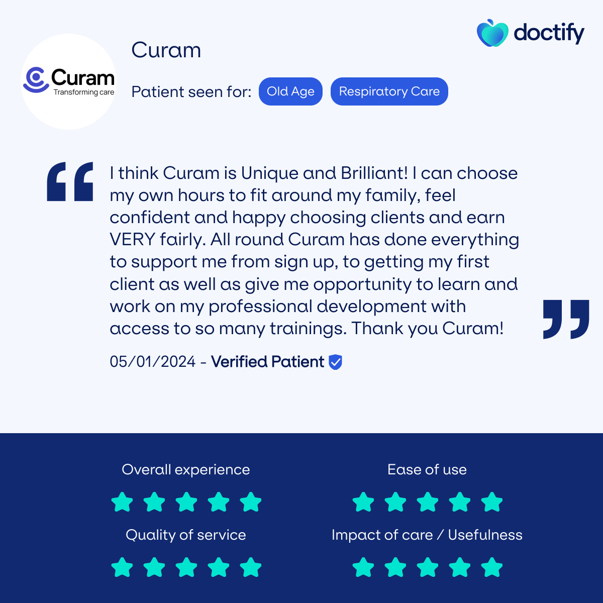 Curamuk's tweet image. We are so pleased to get another great review on @Doctifyuk this time from a Curam carer. 

Find out more about how we work on our website and sign up now!
hubs.ly/Q02pdSkl0

#doctify #curam #careworker #transformingcare