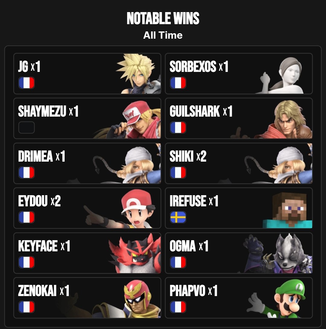 comment le frigo il est vide