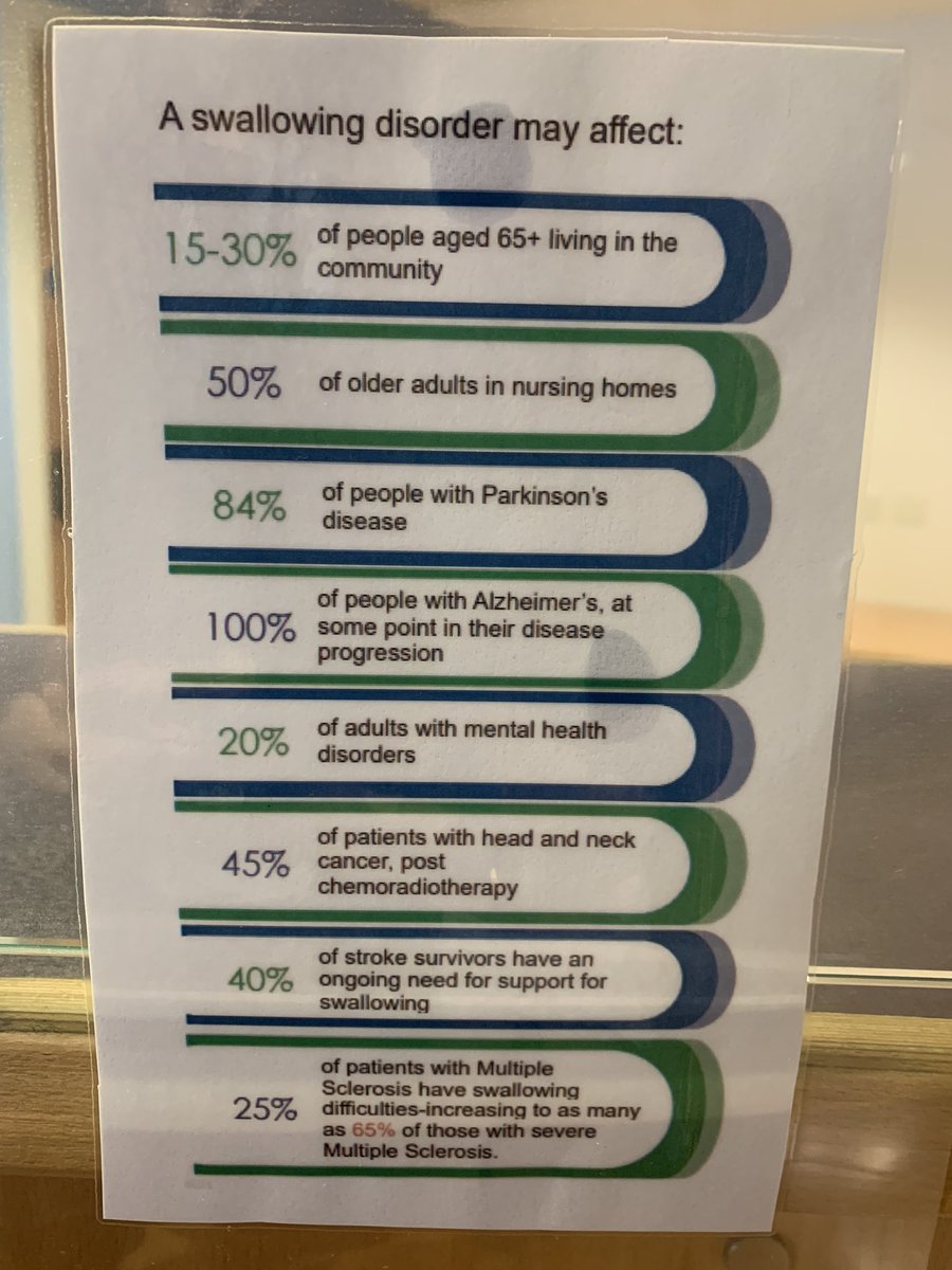 HJowittSlt's tweet photo. We're having so much fun promoting #SwallowAware2024 How many muscles does it take to swallow? 26! Ask your #SLT about #dysphagia @WolfsonNeuro https://t.co/BhbPqgCIoR